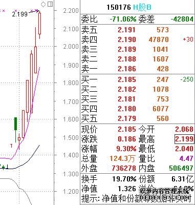 2月13日投资日历 沃尔核材H股将上市交易