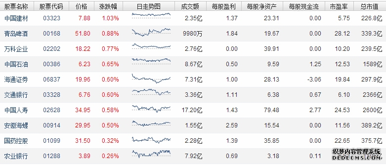 港股指数实时行情数据