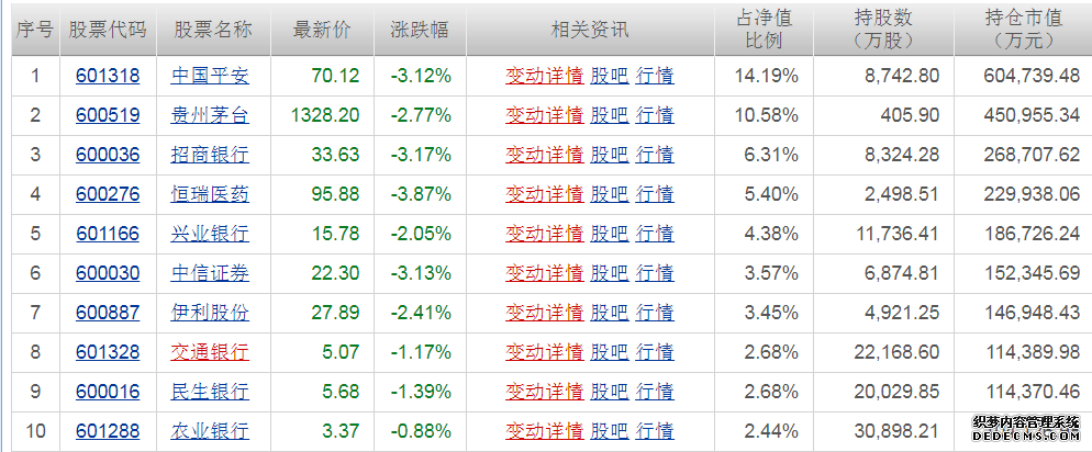 易方达上证50增强C
