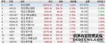 贺宛男：万科风光不再 股价跌落谷底