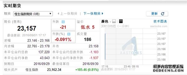 港股收盘 三大指数周线表现分化 AI新股逆势走强
