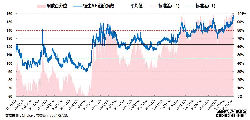 百元股指数走强 关注创业板综合指数能否突破新高