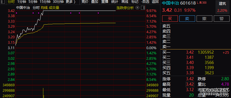 胜宏科技：H股发行价厘定为每股20988港元 4月21日起上市交易