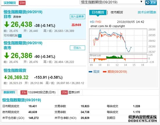 恒生指数期货(6月) 28日夜盘开报20141点