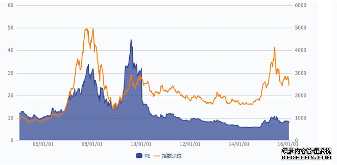 中证恒生沪港通AH股精明指数半年检：加入三一重工(600031SH06031)、赛力斯(601127SH09927)
