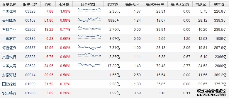 h股指数是什么意思？