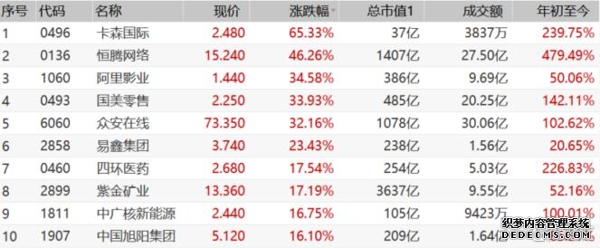 金州空气质量