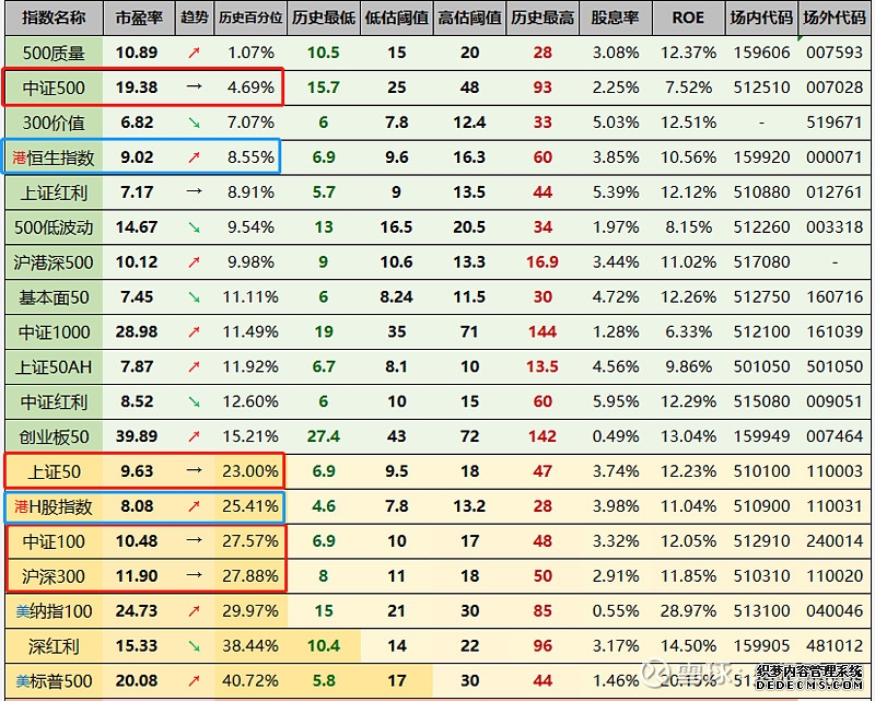 基金周报(2026):内外权益市场周内表现较好黄金及铜价持续小幅上行