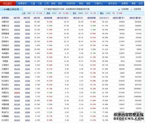 港股异动 剑桥科技涨超13% 拟配售1560万股新H股